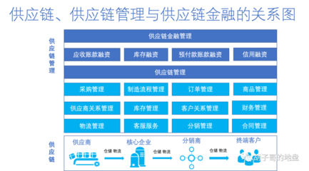供應(yīng)鏈及其管理的核心運(yùn)轉(zhuǎn)模式解析