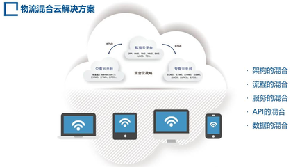 唯智信息“物流混合云解決方案” 榮獲2017 LOG智慧供應鏈創新產品大獎的行業標桿