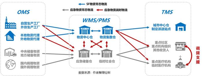 疫情推動(dòng)應(yīng)急供應(yīng)鏈管理邁入新臺(tái)階，物流與供應(yīng)鏈企業(yè)如何突圍？